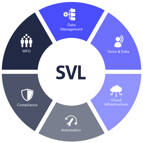 Cloud Contact Solutions, Voice Recording & Analysis Software